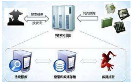 淮安市网站建设,淮安市外贸网站制作,淮安市外贸网站建设,淮安市网络公司,子域名和子目录哪个更适合SEO搜索引擎优化