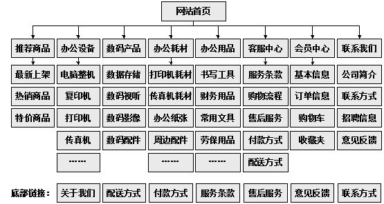 淮安市网站建设,淮安市外贸网站制作,淮安市外贸网站建设,淮安市网络公司,助你快速提升网站用户体验的4个SEO技巧