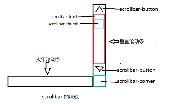 淮安市网站建设,淮安市外贸网站制作,淮安市外贸网站建设,淮安市网络公司,深圳网站建设教你如何自定义滚动条样式或者隐藏