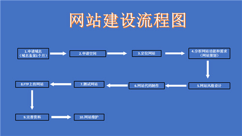 淮安市网站建设,淮安市外贸网站制作,淮安市外贸网站建设,淮安市网络公司,深圳网站建设的流程。